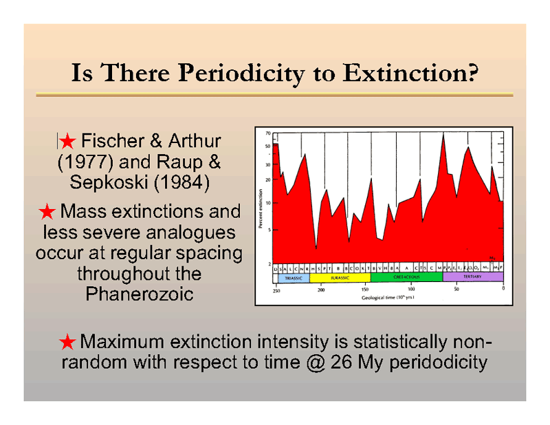 Is There Periodicity to Extinction