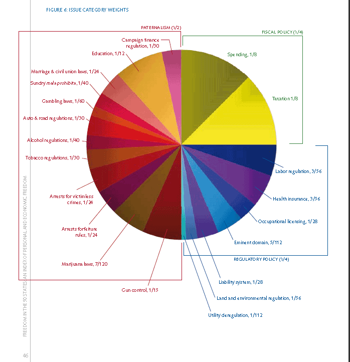 State Categories of Taking