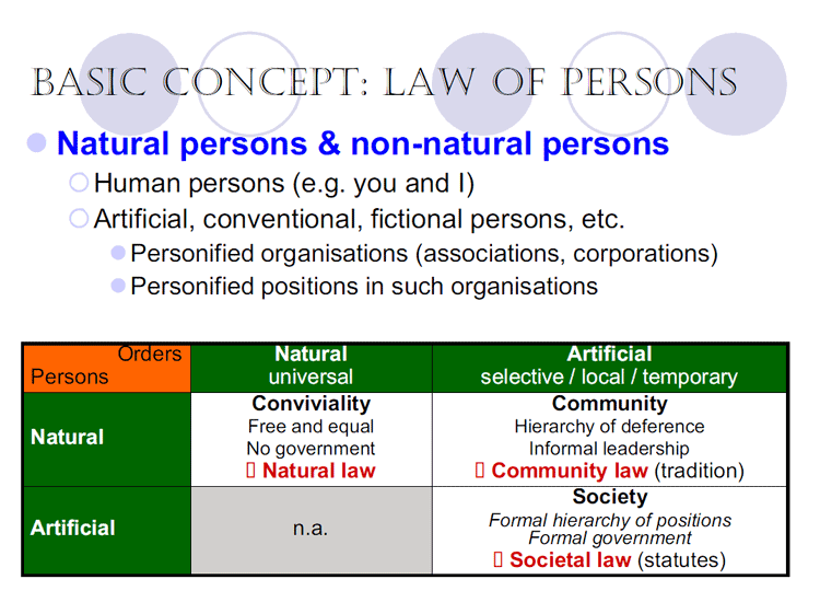 compare and contrast utilitarianism and natural law theory in their analysis of a moral act