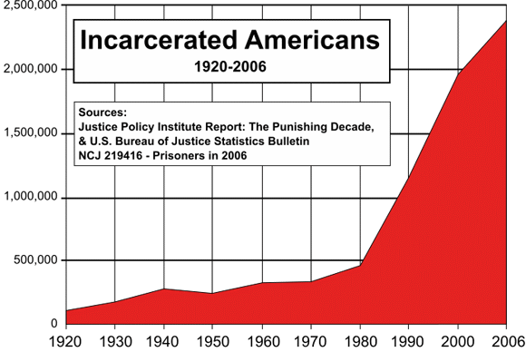 INcarcerated Americans