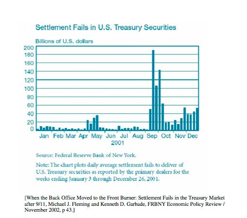 911 US Treasury And The Fed Reserve