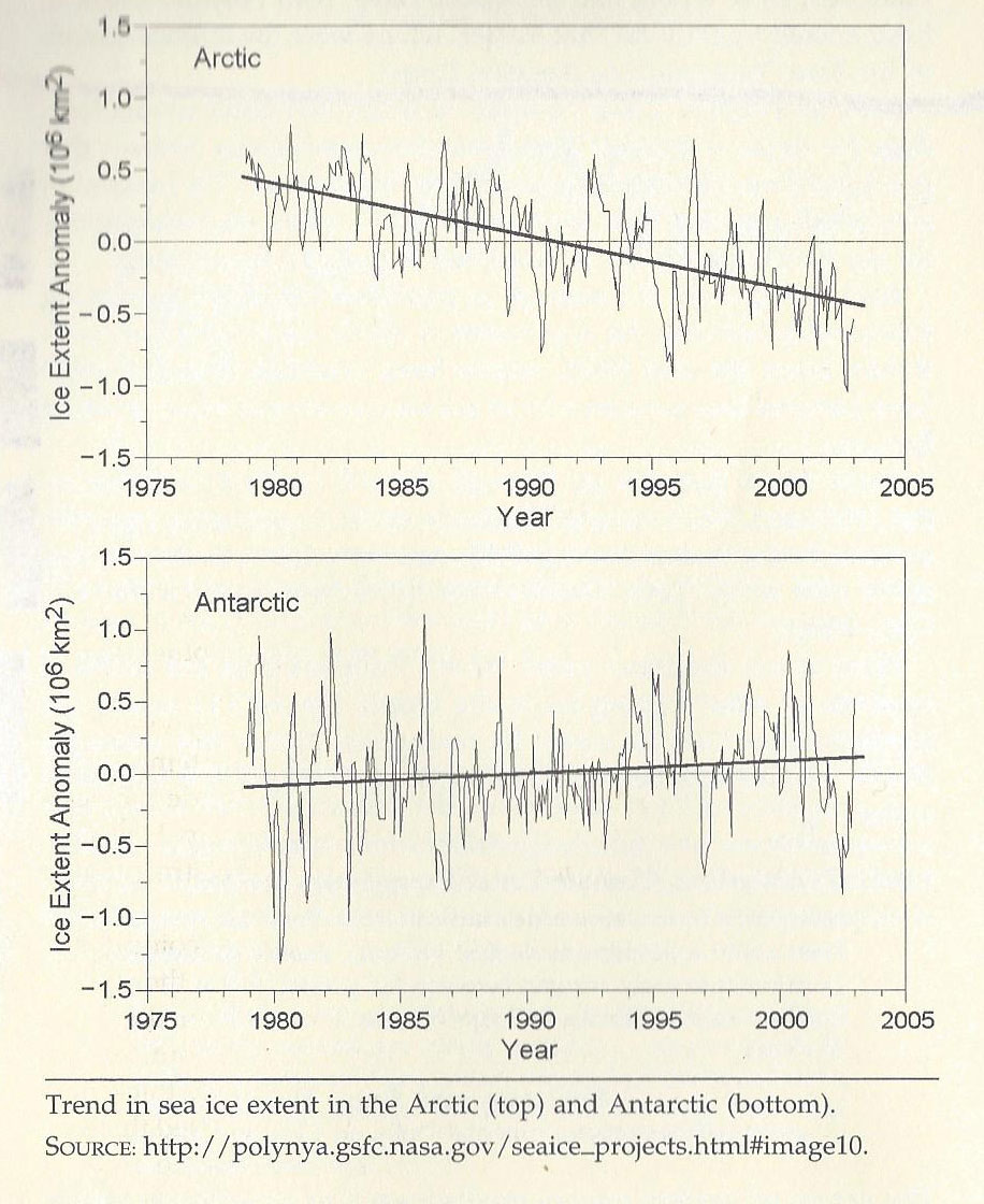 Arctic vs. Antarctic 