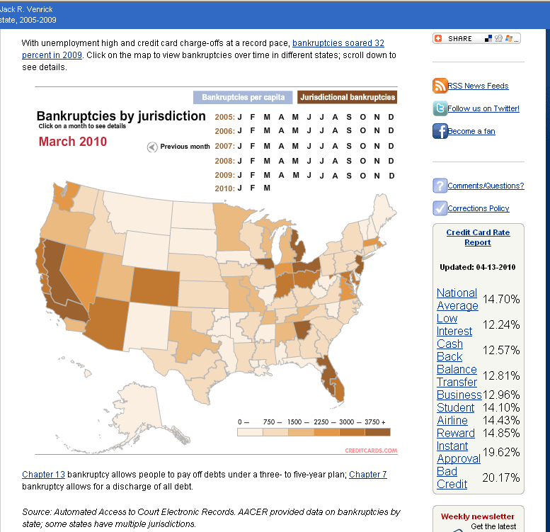 Bankruptcies by Jurisdiction