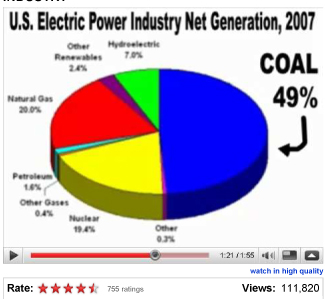 Coal Pie Chart