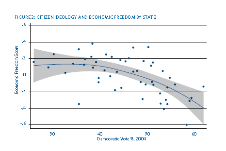 Democrat vs. Repulican Counties