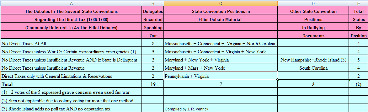 Direct Taxes Elliot Debates 