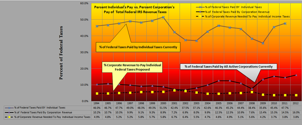 Individual Pay vs Corporate Pay
