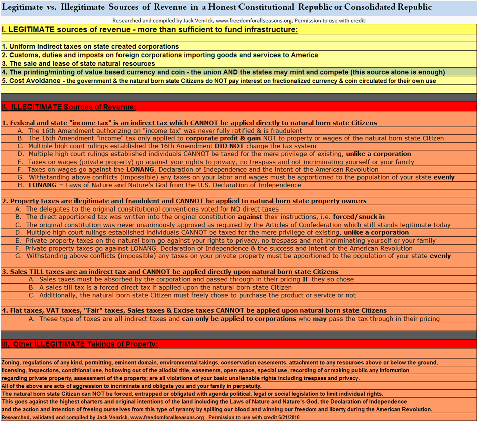 Legitimate v Illegitimate Tax Table