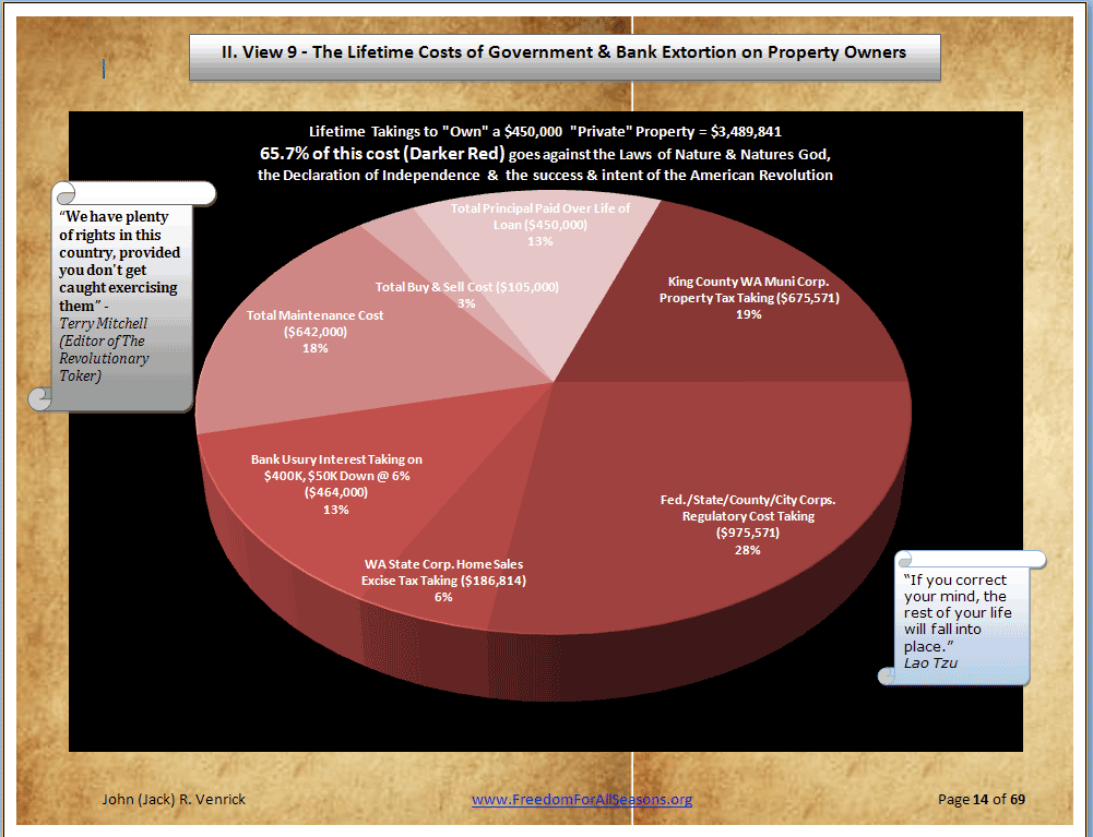 Life Time Cost of Home Ownership