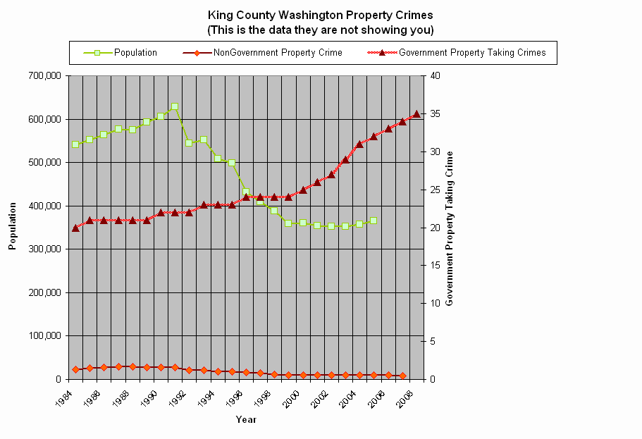 King County Washington Property Crimes