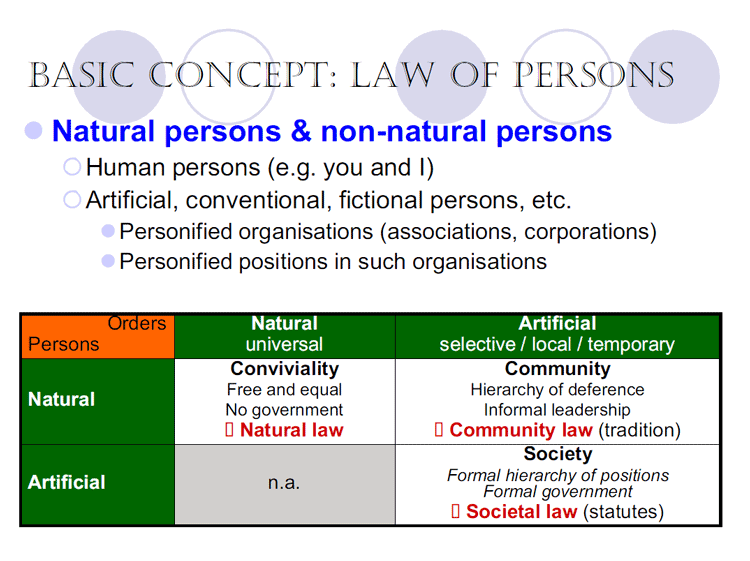 Natural Law and Rights