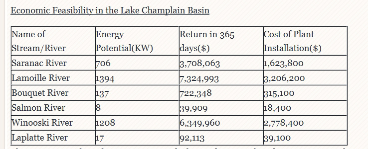 Power Economic Feasibility