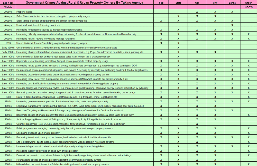 State Crimes by Agency