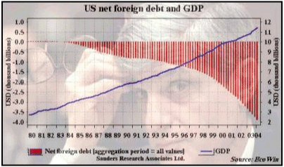 US Fed Debt vs GDP