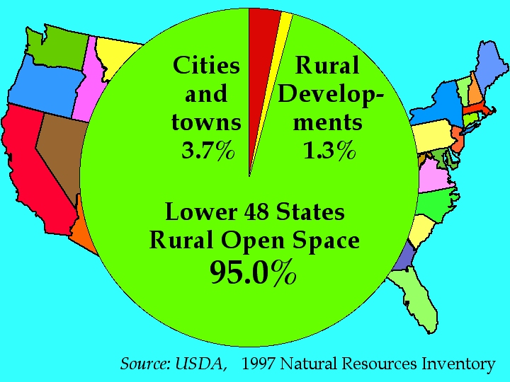 USA Open Space Average