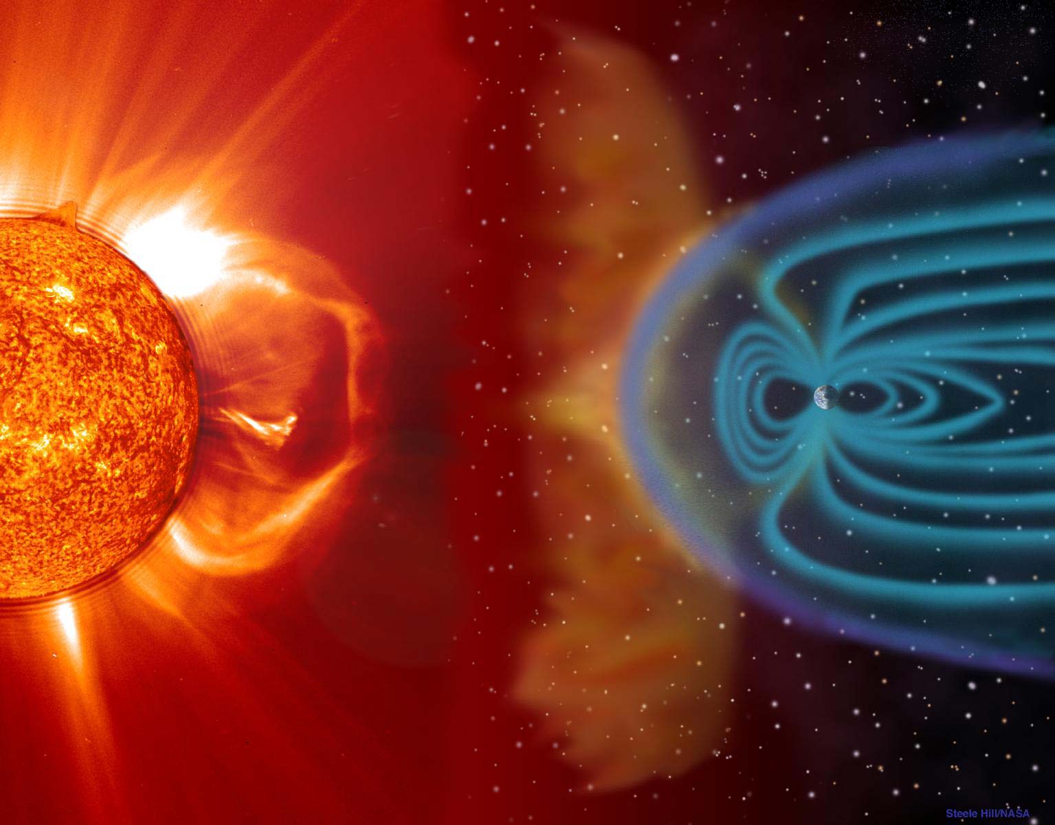 Sun's radiation on the earth