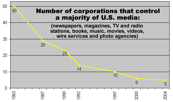 Media Ownership 