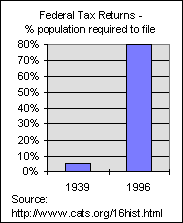 Filings of Tax Returns