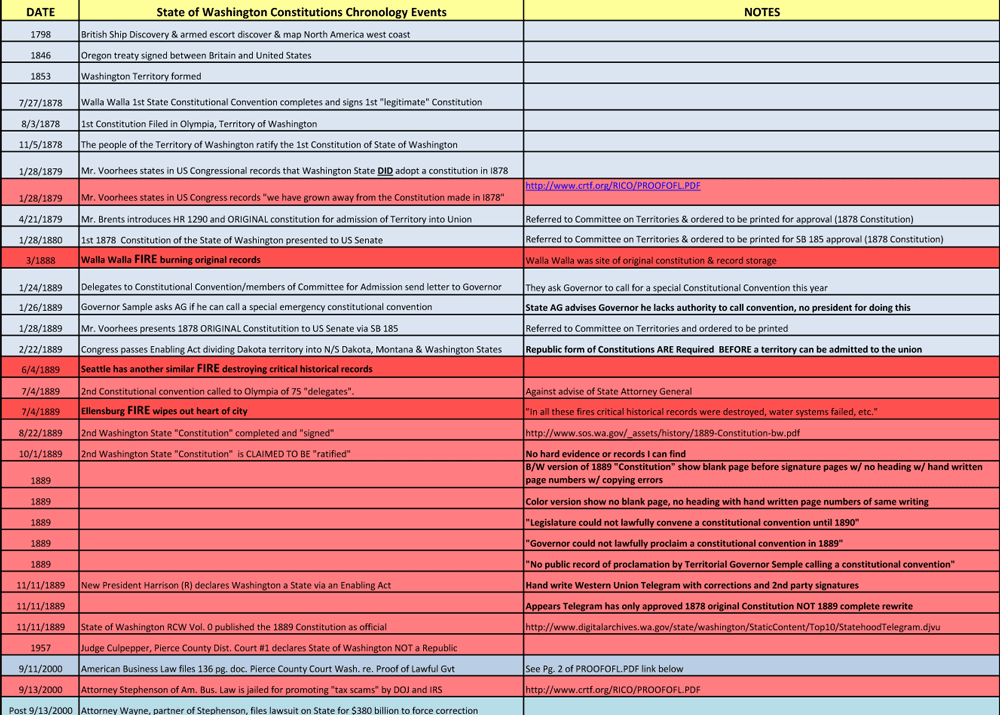 State of Washington CON CHRON
