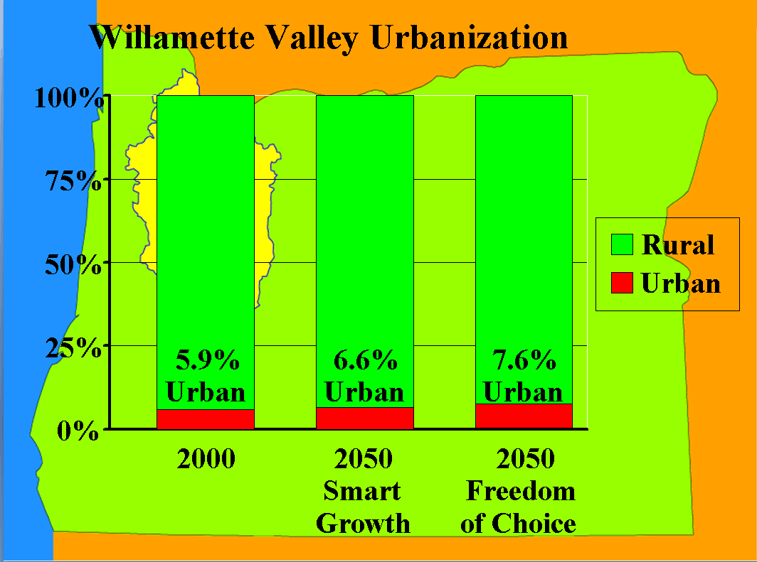 smart growth