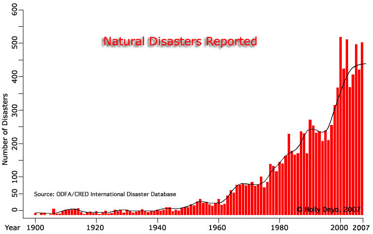 Natural Disasters